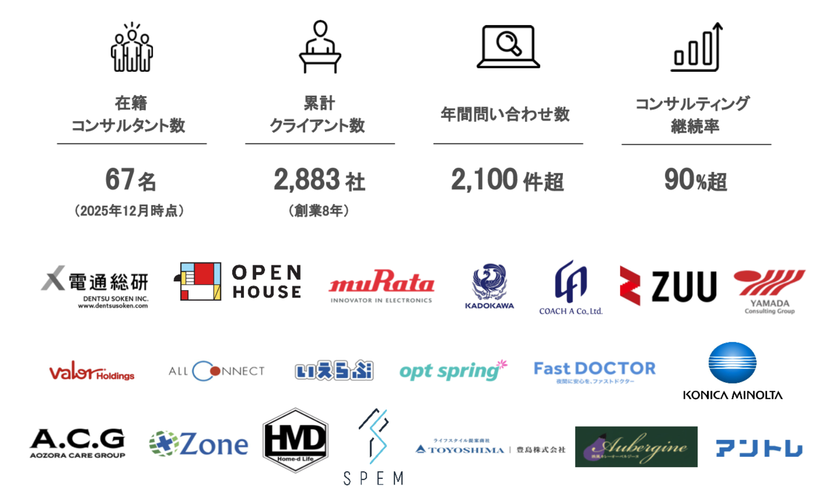StockSun実績
